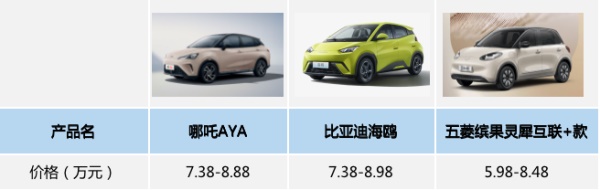 哪吒AYA