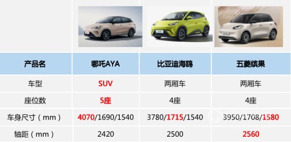 哪吒AYA