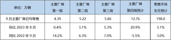 乘联会