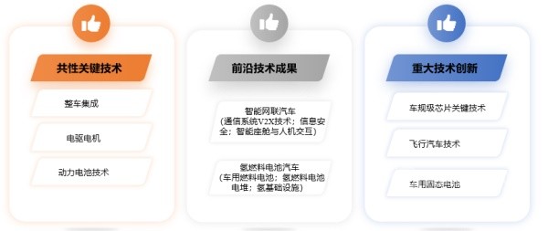 《2023节能与新能源汽车年鉴》