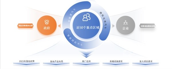 《2023节能与新能源汽车年鉴》