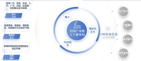 《2023节能与新能源汽车年鉴》
