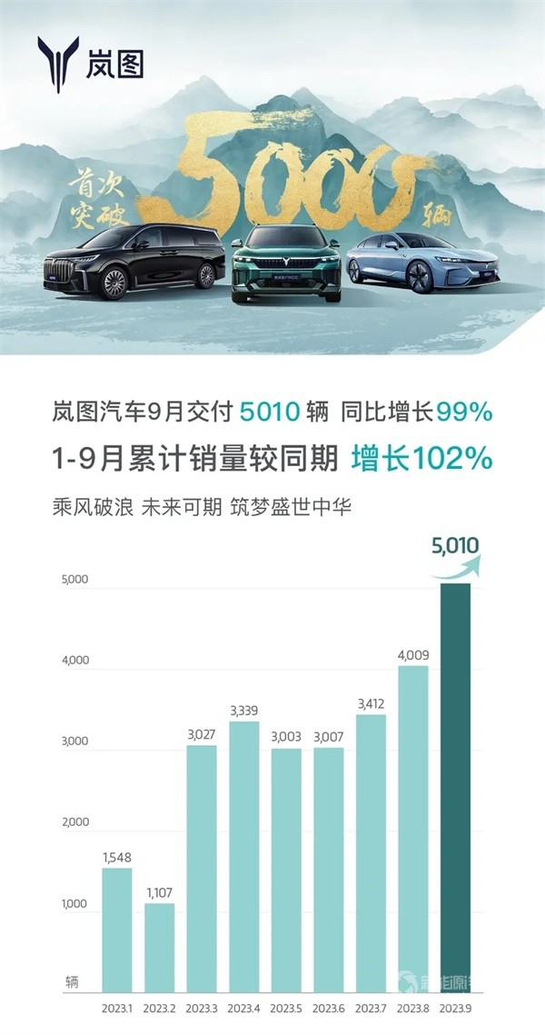 岚图汽车