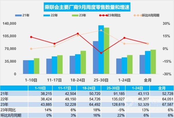 新能源车零售销量