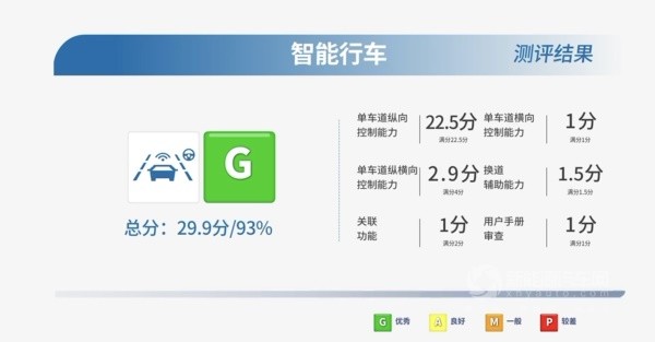 哪吒S