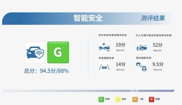 哪吒S