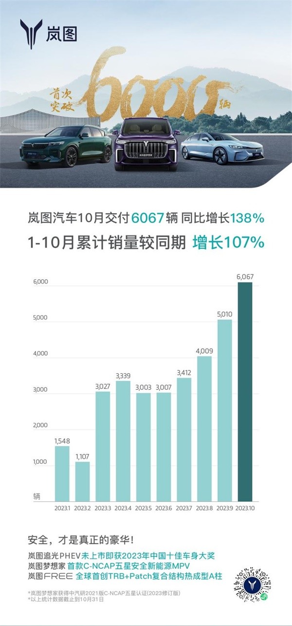 岚图汽车
