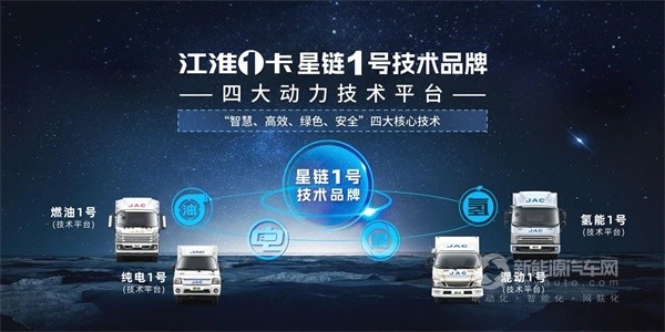 江汽集团