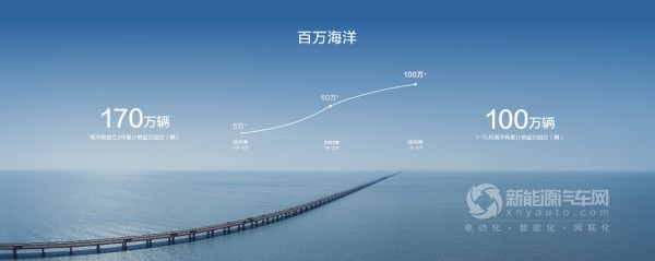 比亚迪海狮07 EV