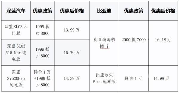 深蓝汽车