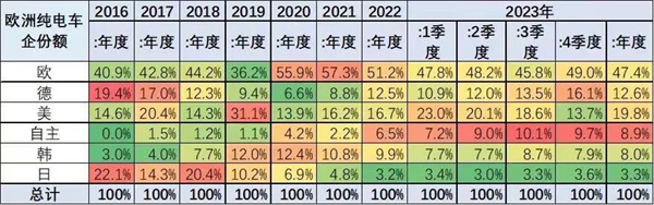 乘联会秘书长崔东树