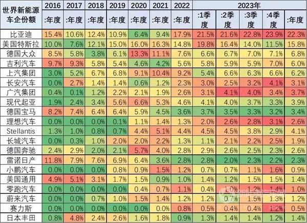 乘联会秘书长崔东树