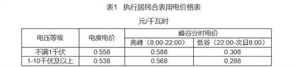 规范电动车充换电设施用电价格