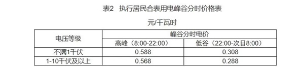 规范电动车充换电设施用电价格