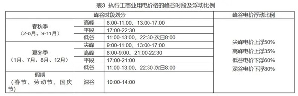 规范电动车充换电设施用电价格