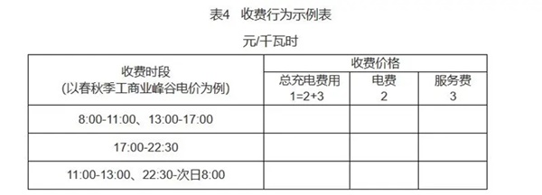 规范电动车充换电设施用电价格