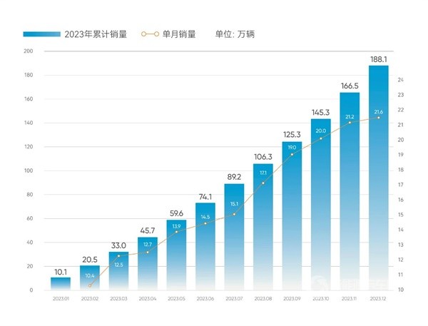 奇瑞新能源