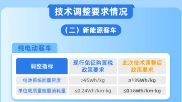 宇通新能源客车