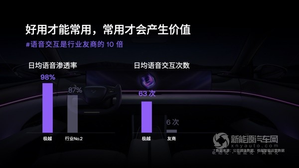 极越01