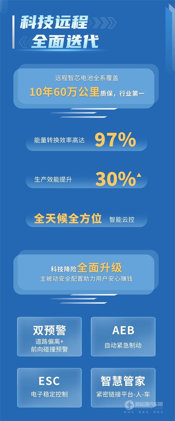 远程新能源商用车