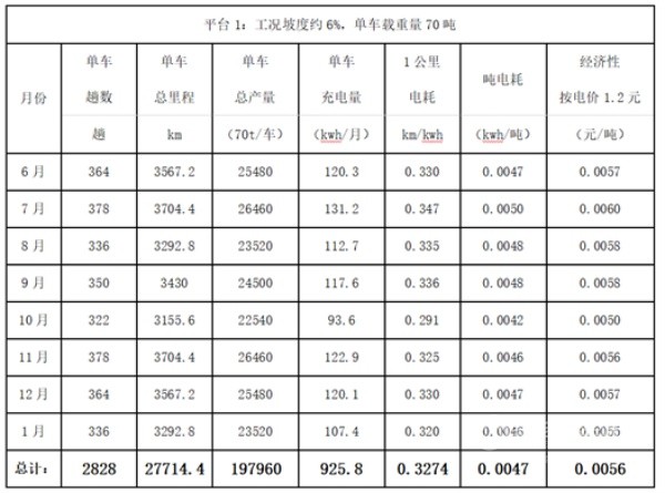 微宏动力