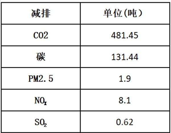 微宏动力