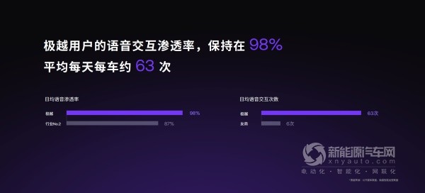 极越