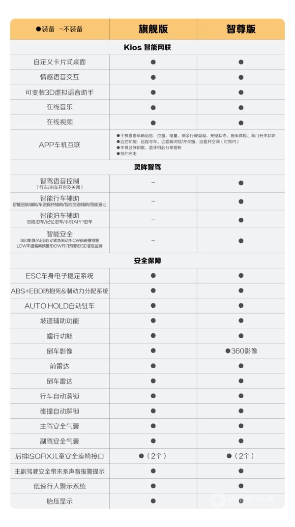 宝骏悦也2024款