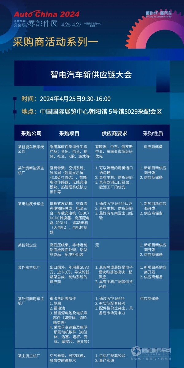 2024(第十八届)北京国际汽车展览会零部件展区