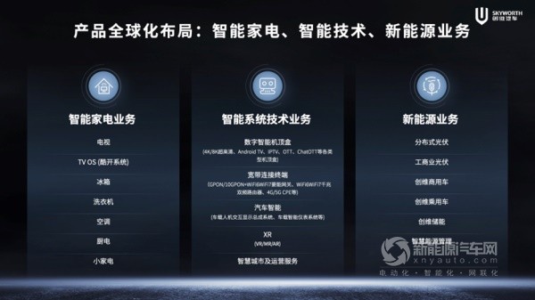创维汽车