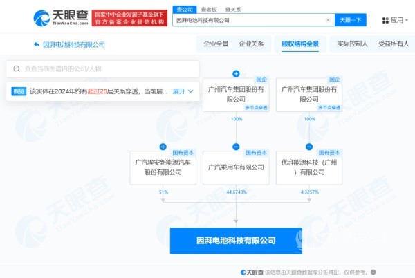 广汽因湃电池