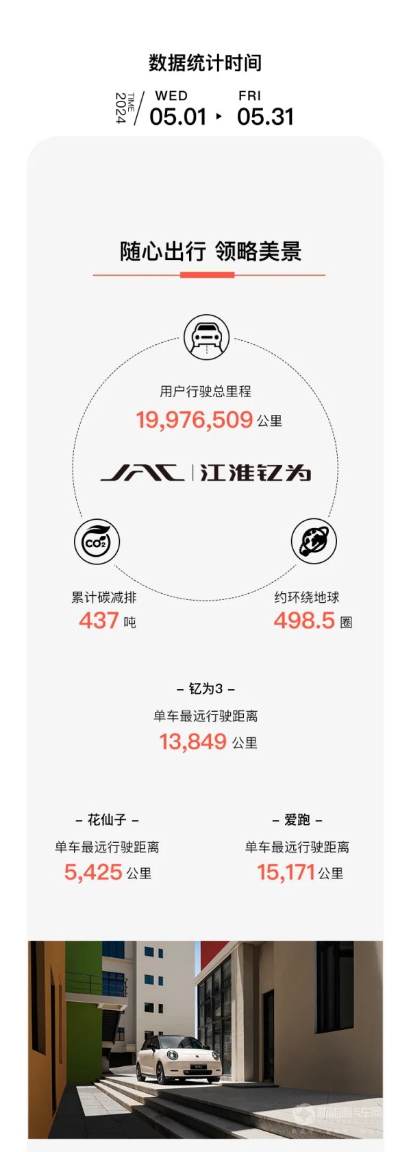 江淮钇为3