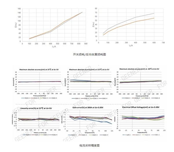 远程新能源