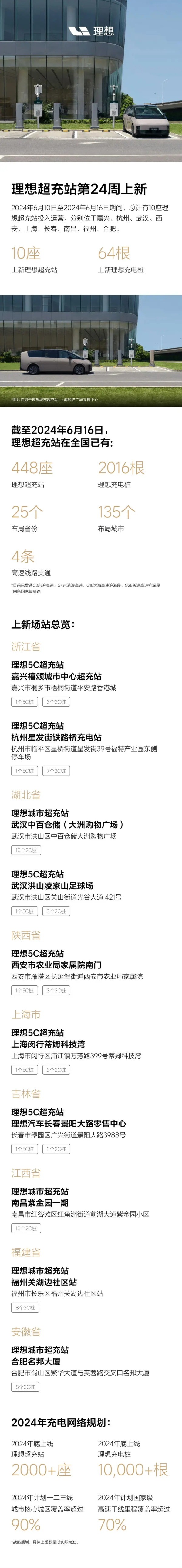 理想超充站
