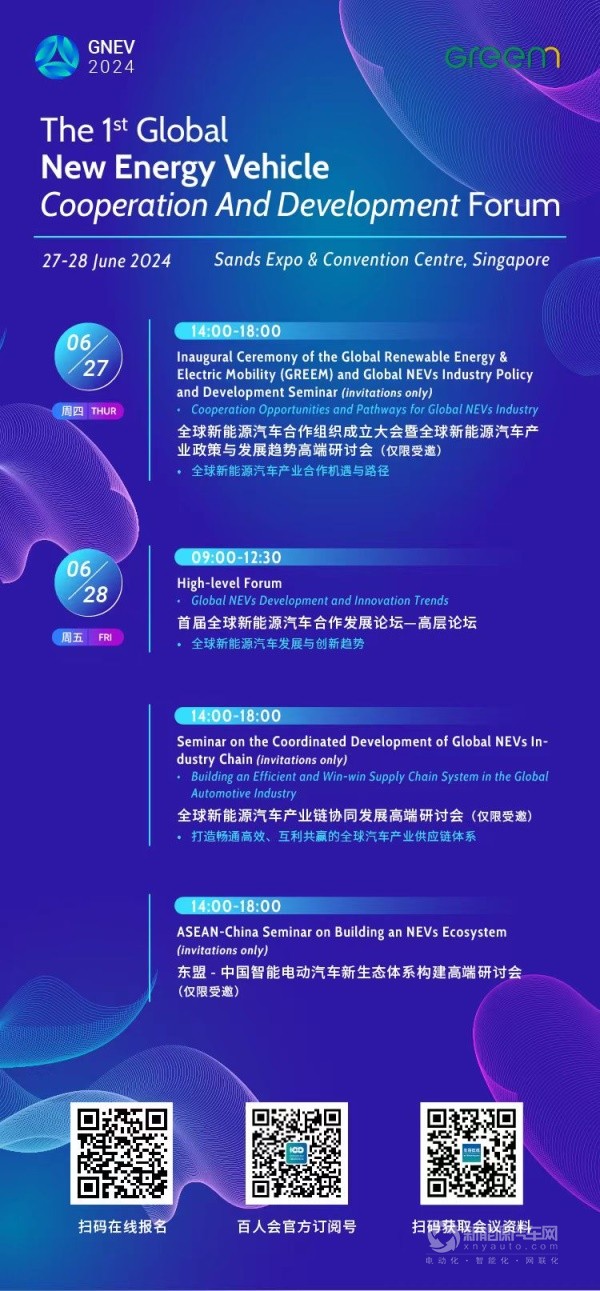 全球新能源汽车合作发展论坛