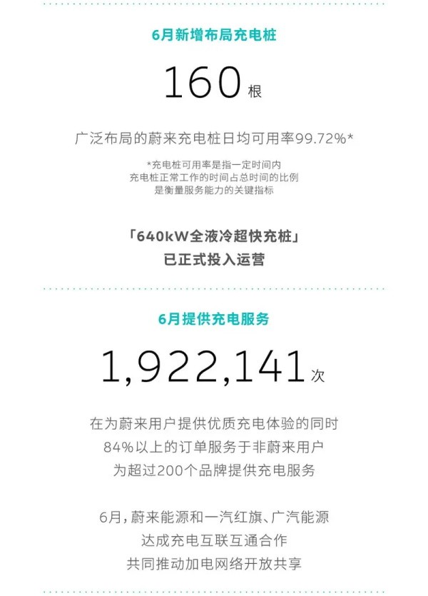 蔚来