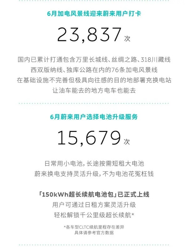 蔚来
