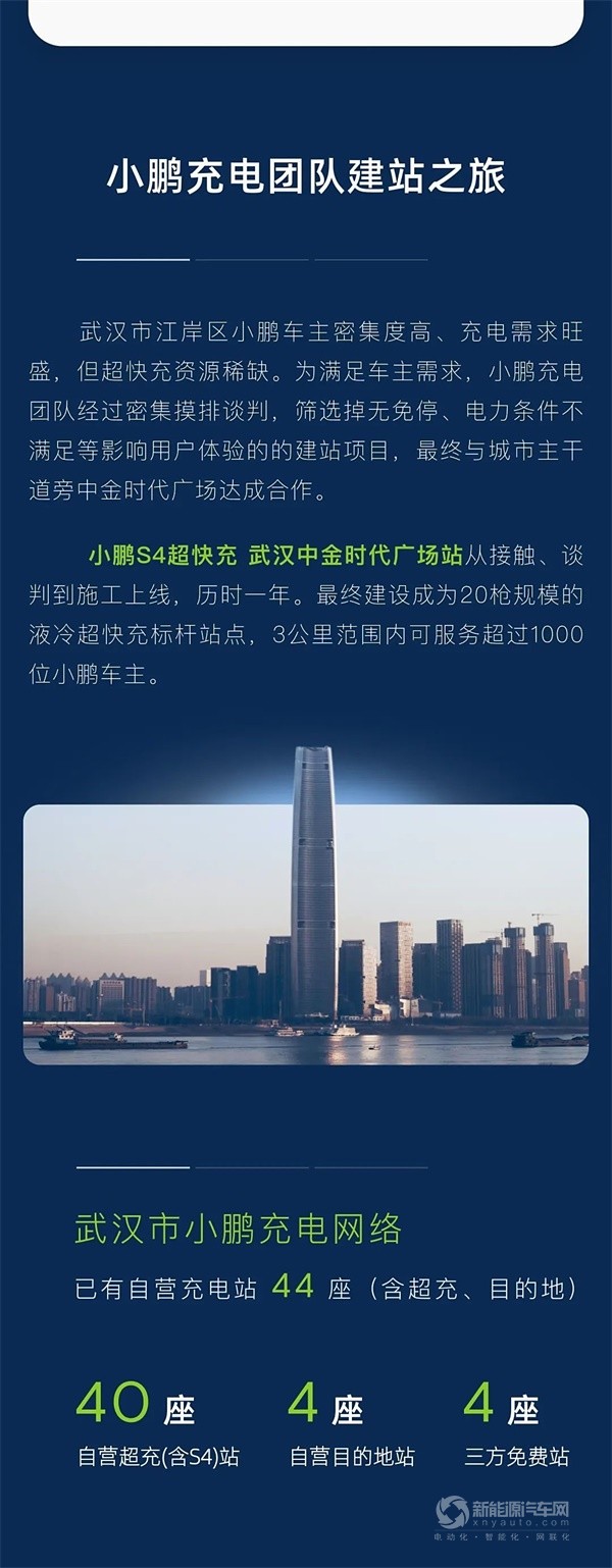 小鹏自营超充站