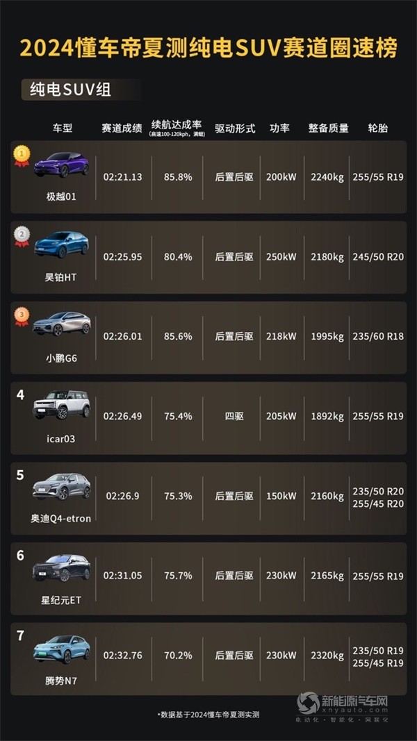 极越01