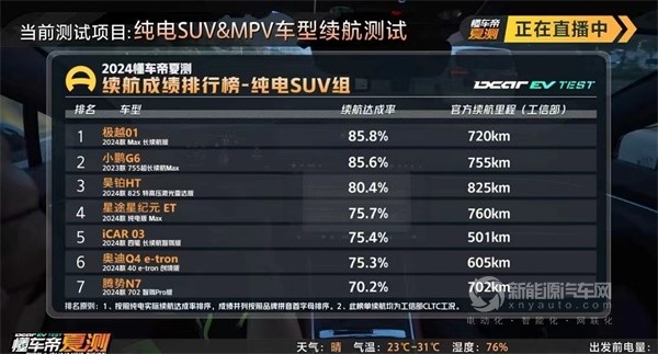 极越01