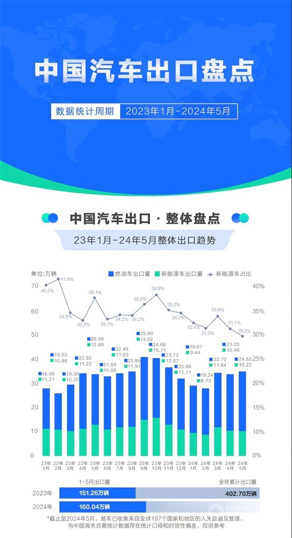 哪吒