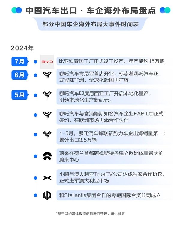 哪吒