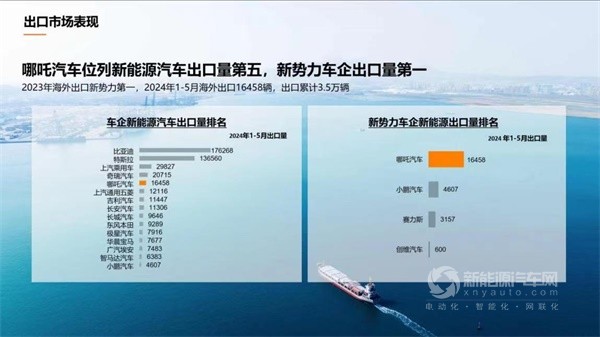 哪吒
