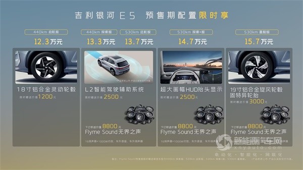 吉利银河E5