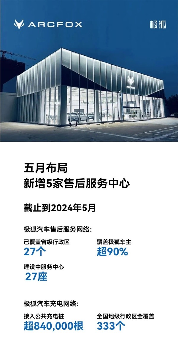 极狐
