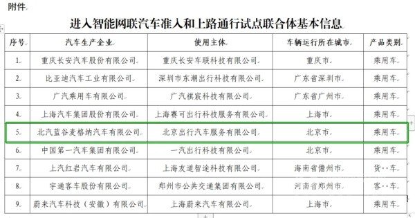 极狐