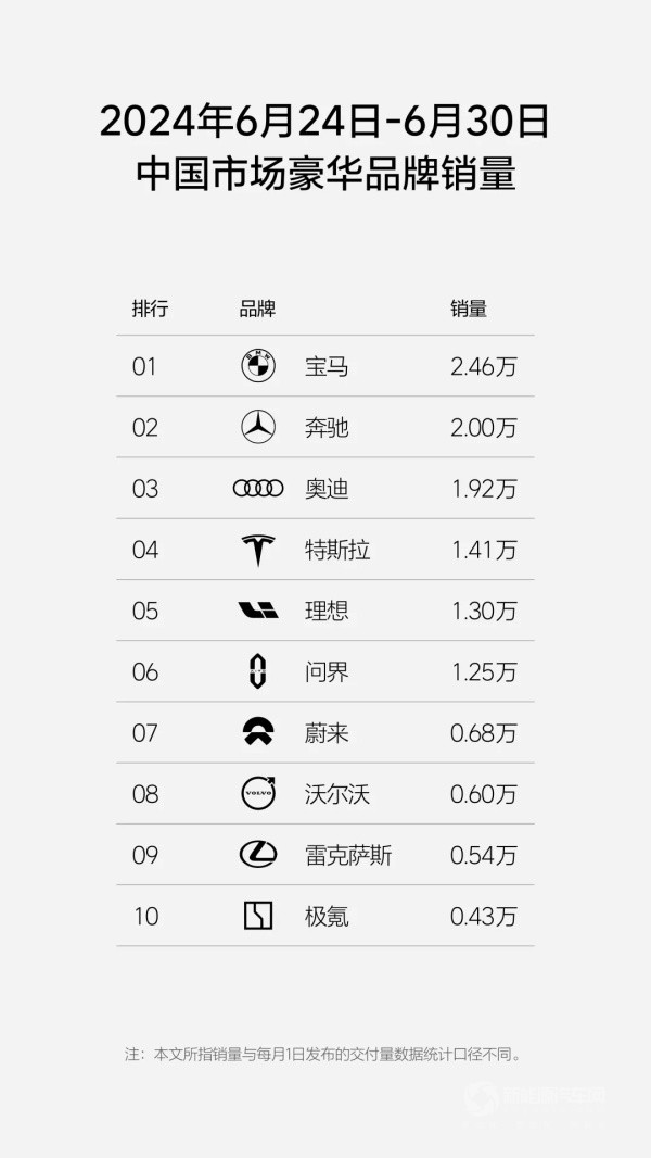 理想汽车