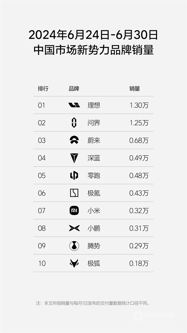 理想汽车