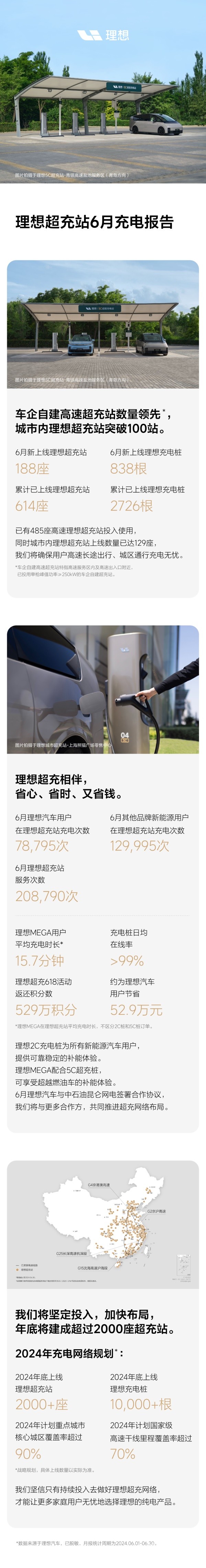 理想超充站