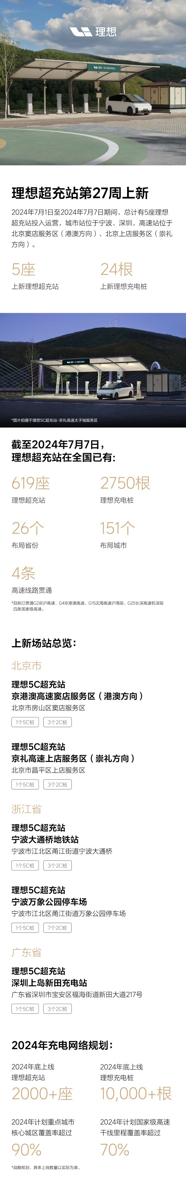 理想超充站